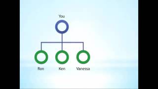 Jeunesse Compensation Plan, Matching Bonus & Ranks English