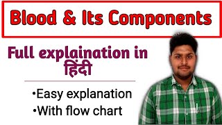 Blood and its components||RBC, WBC, Platelets|| blood plasma || in hindi