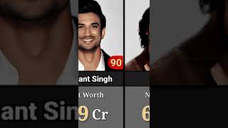 Richest Indian Actors in 2024_1080p #shorts  #subscribe  #shortsfeed