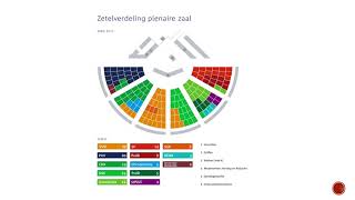 GS VMBO TL klas 4 H1.4 Nederland als parlementaire democratie