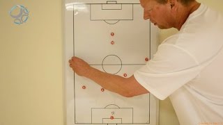 #03 How to play 1-4-4-2 in soccer | Voetbalomgeving