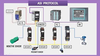 industrial automation protocol V-2. ASI protocol. #ASIprotocol