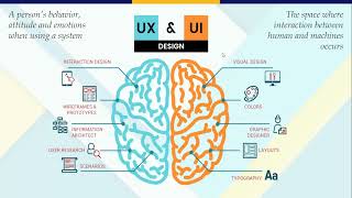 Analisis Kebutuhan dan Perancangan WebGIS: Desain UI/UX