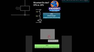 UND-Verknüpfung leicht gemacht: VPS vs. SPS im Funktionsplan!