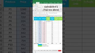 How to make the formula readable in MS Excel #shorts #excelformulas #exceltips