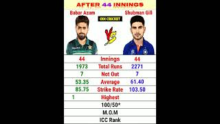 After 44 Innings:- Babar Azam vs Shubman Gill Batting Comparison  #cricket #shubmangill #babarazam