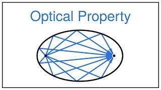 Optical (Reflective) Property of an Ellipse