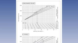 20 Medium Range Jet Transport Aeroplane   Non Standard Operatio