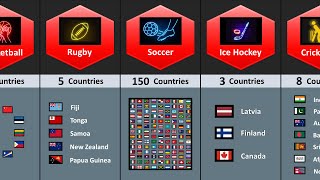 How Many Countries Have The Same Popular Sports