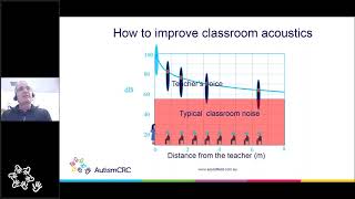 Improving Classroom Acoustics - School Years Webinar 2019