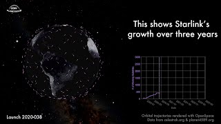 Starlink Launches Over Time