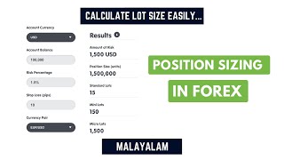 Position Sizing in Forex | Malayalam | Lot Size Calculation | Risk Management