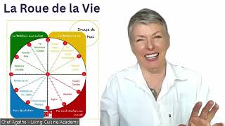 La Roue de la Vie