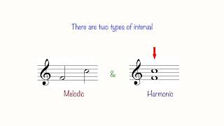 MUSIC INTERVAL MADE EASY IN 5 MINUTES #learningmusic