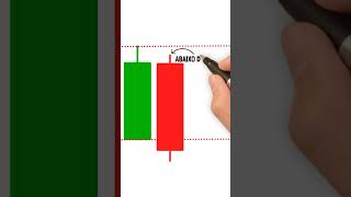 Aprenda a identificar o Padrão de Vela Hikkake | Opções Binárias