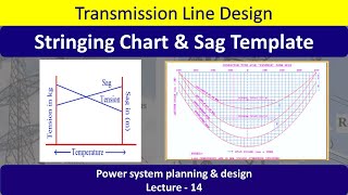 Lecture-14 Stringing Chart and Sag Template || Sag - Tension Analysis