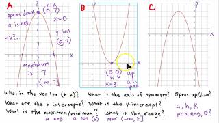 College Algebra - Identify Features of a Quadratic Parabola