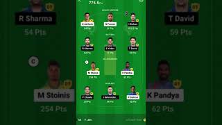 Lkh vs mi dream 11 team Full success team bro's #viral #trending #drem11 #cricket #ipl #2023 #shorts