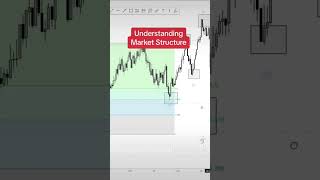 Mastering Volatility 75 #icttrading #trading #volatility75index #marketstructure #profitsecrets