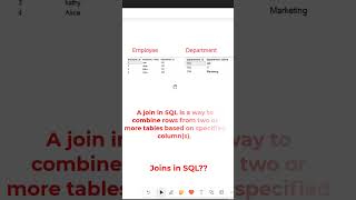 #SQL What Are Joins in SQL?? #datascience #programming #coding #sqltutorial