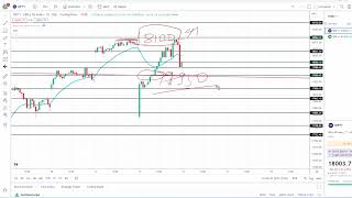 Nifty Analysis for Thrusday | 15 September 2022 | Nifty Prediction for tomorrow | Expiry Trade |