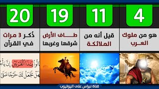 20 معلومة عن ذو القرنين الملك العادل المسلم الذي حكم الأرض من شرقها إلى غربها | بإختصار 🌏👳☪