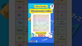 Quick trick to learn trigonometric ratios||#tipsandtricks#trigonometry#maths#class10#shorts#study