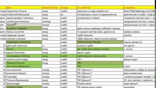 TurboForsage !ПОШАГОВОЕ ОБУЧЕНИЕ НОВИЧКУ  КАК РАБОТАТЬ СО СПИСКОМ КОНТАКТОВ В СКАЙПЕ