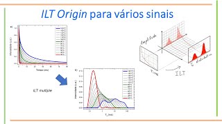 "ILT Origin" para múltiplos sinais - Transformada Inversa de Laplace - RMN