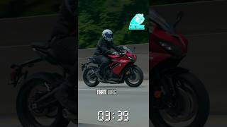 2024 Triumph Daytona 660 | 40-80 Pull