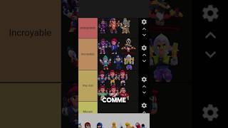 TIER LIST des skins de COLT sur BRAWL STARS