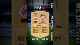 Loris Karius FIFA Evolution FIFA 13 - FIFA 23! #Shorts