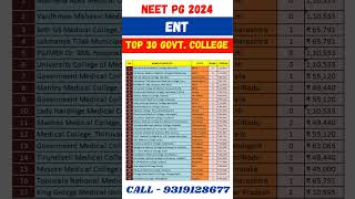 NEET PG 2024 🔥 Top 30 ENT Government Colleges List #shorts #viral #trending #neetpg2024 #neetmentor