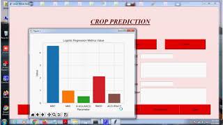 Crop Prediction using Machine Learning techniques