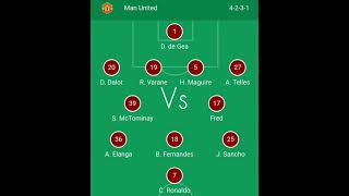 Manchester United Vs Atletico Madrid CONFIRMED TEAMS #shorts