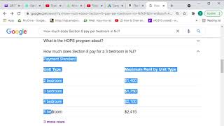 Section 8 Maximum Rent by Unit Type (Chart)