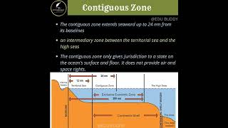 Indian Geography : Territorial Water Boundary