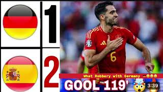 Dani Elmo Killer Assist für Germany #germany #spain #CiaoGermany