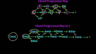 Songwriting: How to Write a Chord Progression - Series 1 - Lesson 6