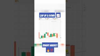 Binary Market Gap Up & Down #binaryoptions #gapup #gapdown #trading