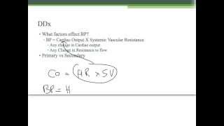 Hypertension: Medical Review & Board Exams