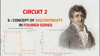 5 Concept of discontinuity in Fourier series ( عدم الاتصال في متسلسلة فورير )