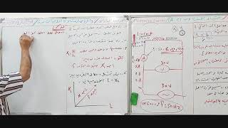 الفصل الثالث التيار المتناوب الدرس السادس الاستاذ سعيد الاغا من مدرسين ثانوية التفوق الاهلية