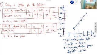 #CBSE 8TH MATHS#INTRODUCTION TO GRAPHS#EXERCISE-15.3-2 (i),(ii),PROBLEMS ON IT