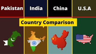 Pakistan vs India vs China vs America | Country Comparison | India vs Pakistan | America vs China