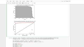 Evaluating on the Test Set