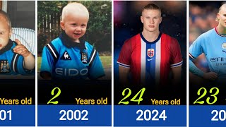 Erling Haaland Transformation From 1- 24 Old.🥵