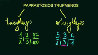 Taisyklingosios ir netaisyklingosios paprastosios trupmenos.