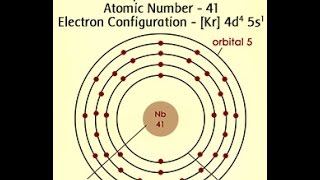 Niobium Element Facts Characteristics and Uses