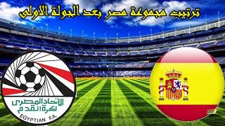 ترتيب مجموعة مصر بعد الجولة الولى فى اولمبياد طوكيو